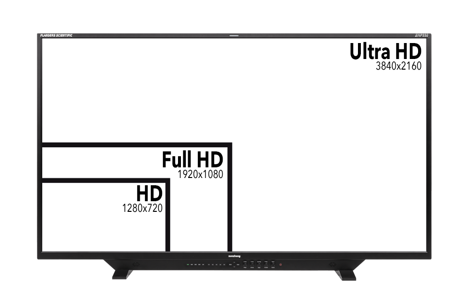 XMP550 UHD signal diagram