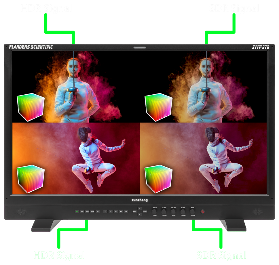 XMP310 4-up HDR and SDR with LUTs