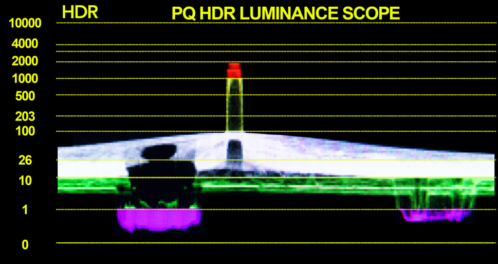 XMP series multicolor waveform HDR view