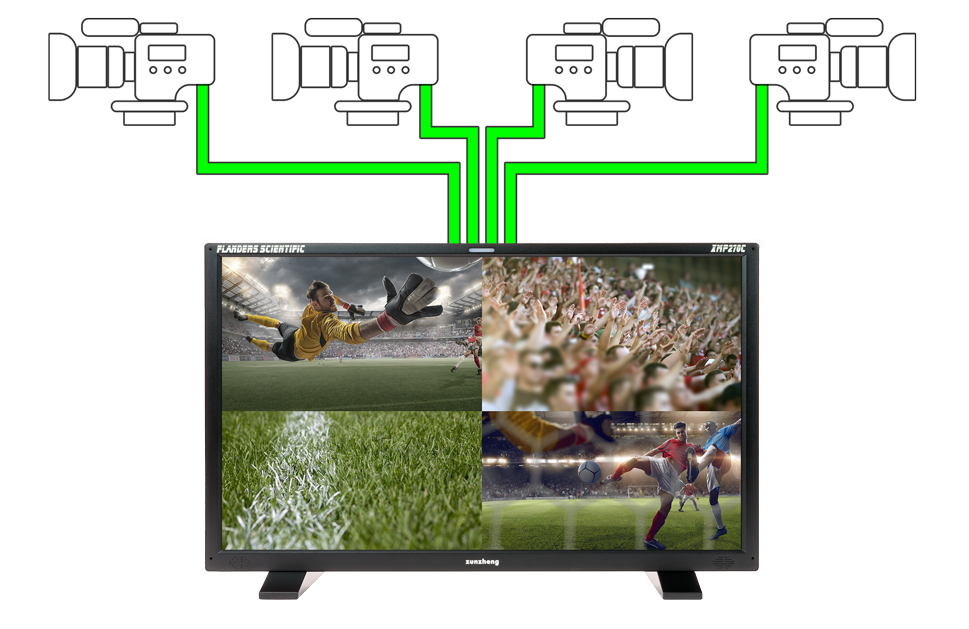 XMP270C Quad View downstream diagram