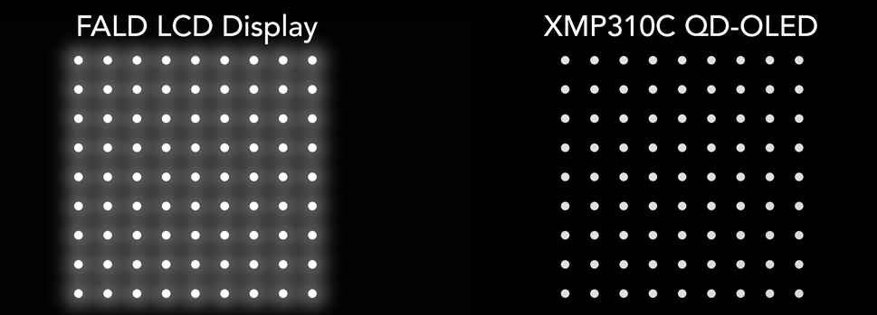 FALD LCD vs QD-OLED comparison