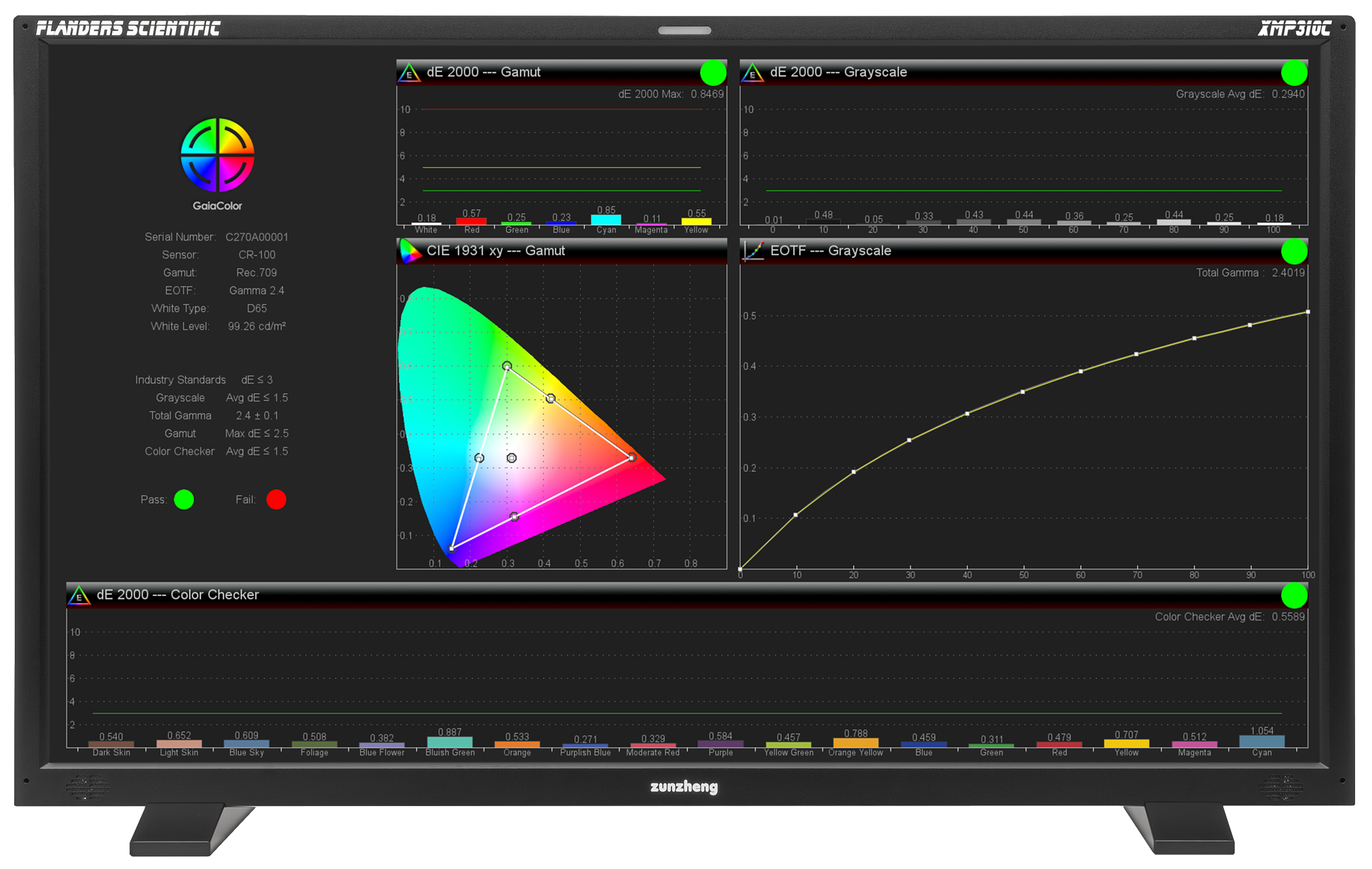 GaiaColor Analyzer on XMP C series monitor