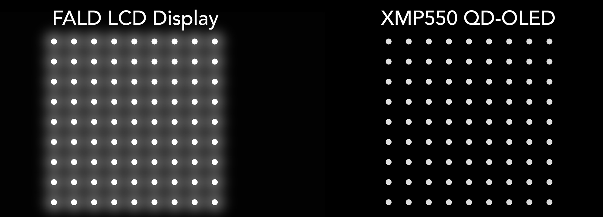 FALD LCD vs XMP550 QD-OLED comparison