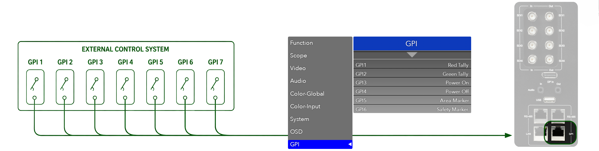 GPI-Contact-Closure-Diagram.png
