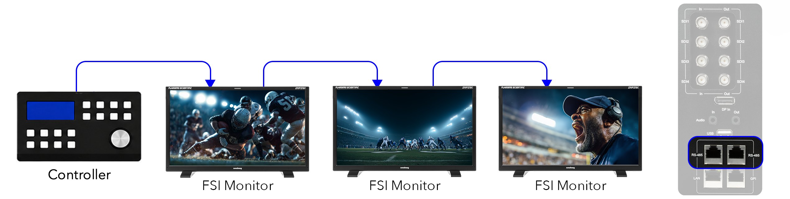 Serial-Remote-Control-RS-485-diagram.png